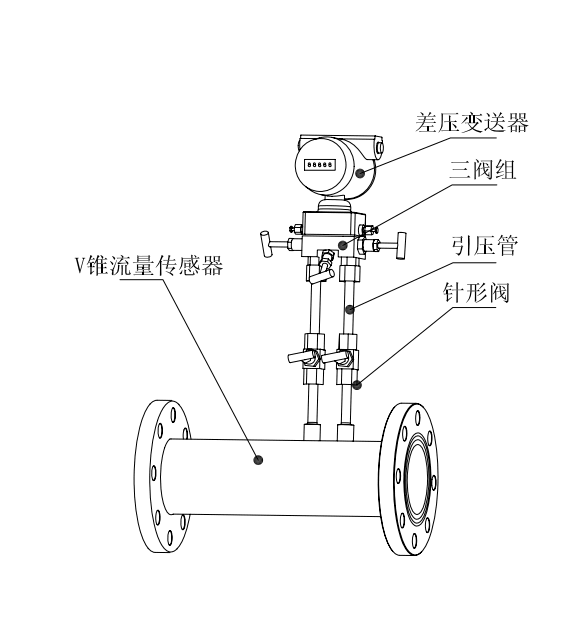 高溫型V錐流量計(jì)配置圖解