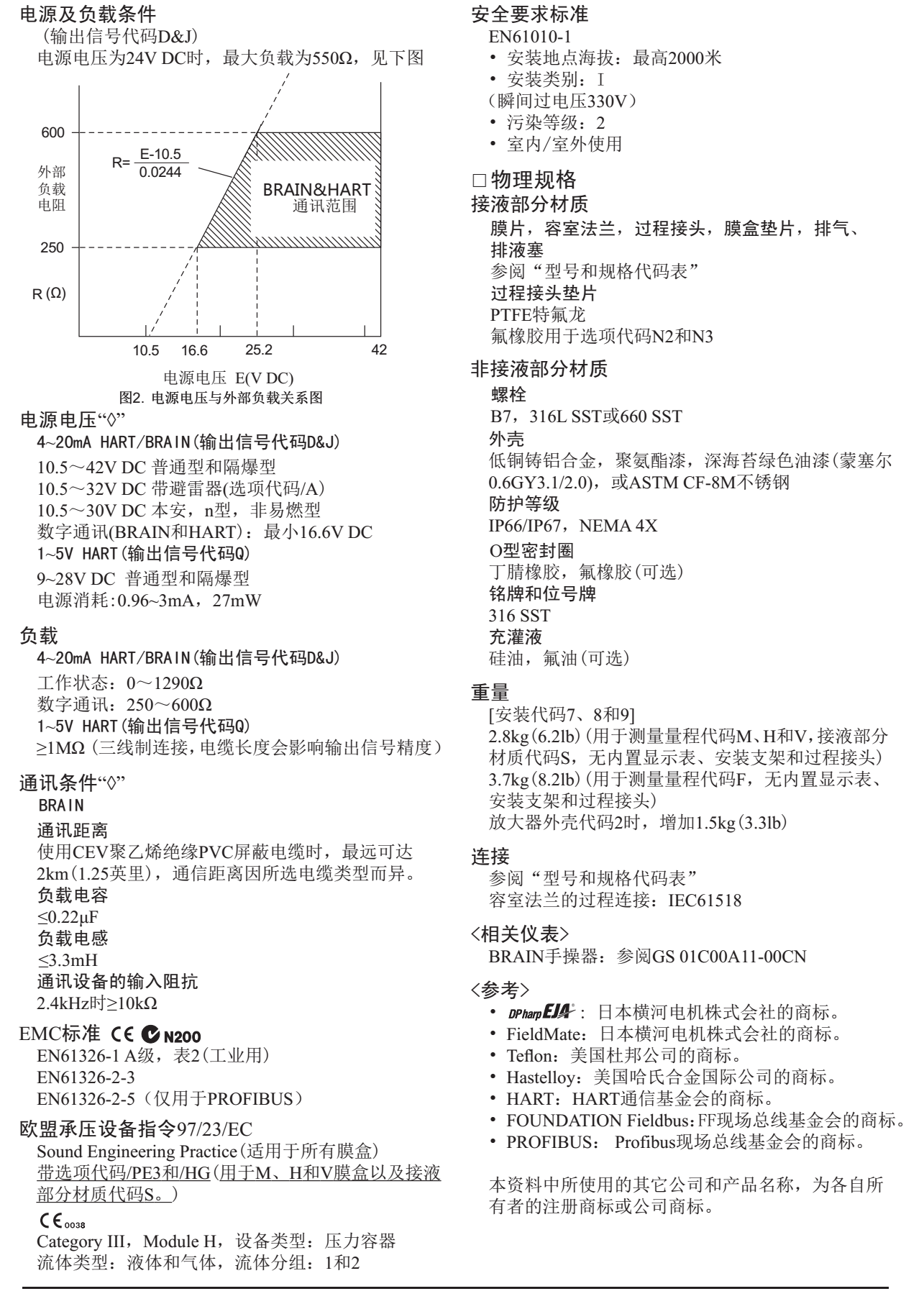 EJA110E差壓變送器電源以及負載調節(jié)